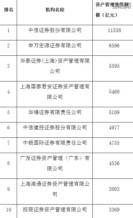 国金证券排名(国金证券排名第几位)