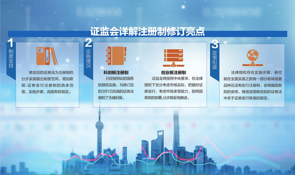 证券注册制(证券注册制是什么意思利好还是利空)