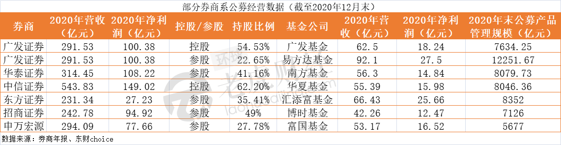 中信证券的佣金是多少(中信证券的佣金是多少钱)