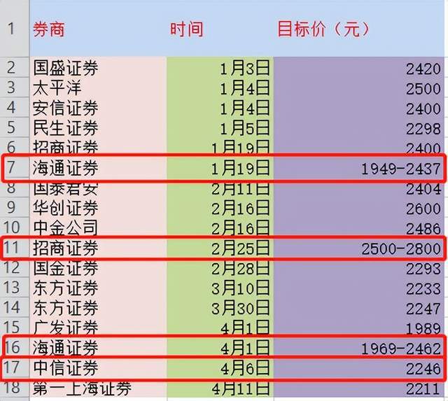 中信证券的佣金是多少(中信证券的佣金是多少钱)