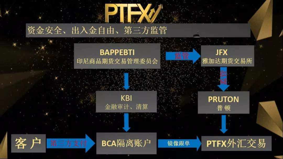 证券资产托管(证券公司资产托管)