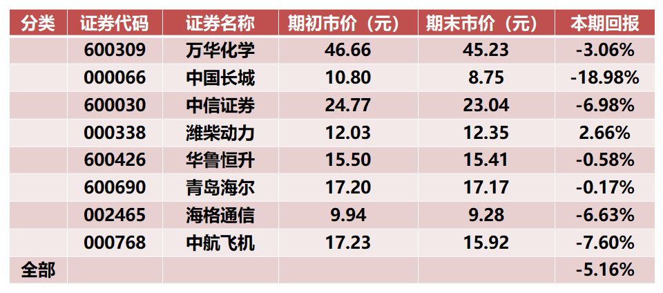 5月证券(5月证券从业报名时间)