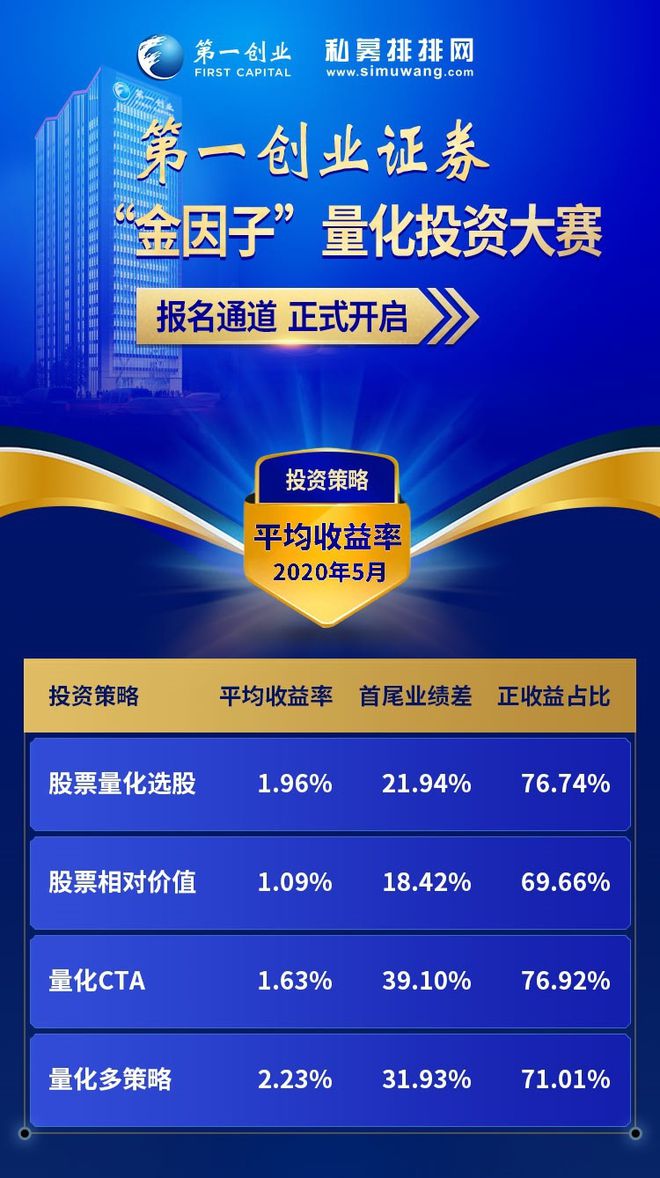 5月证券(5月证券从业报名时间)
