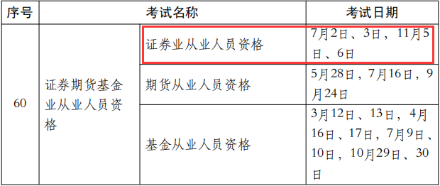 证券从业考试复习(证券从业考试要点归纳)