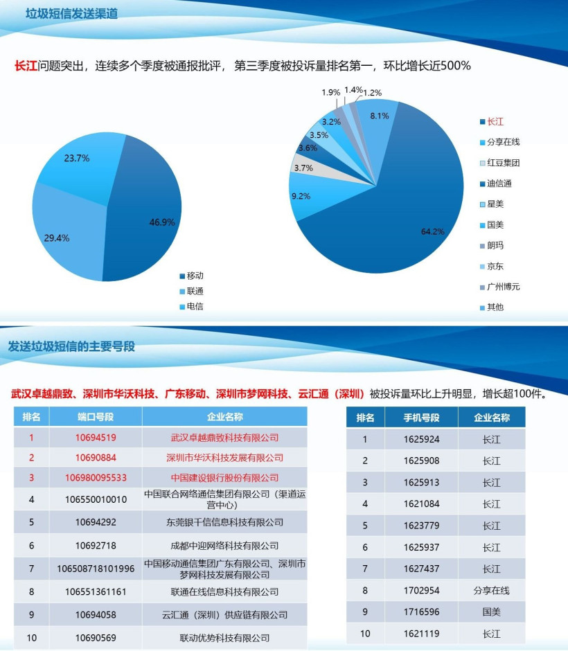 证券投诉电话(银河证券投诉电话)