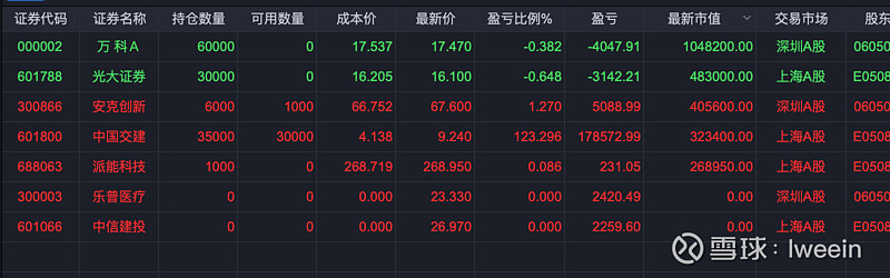财富乐赚证券(财富乐赚风险评测)