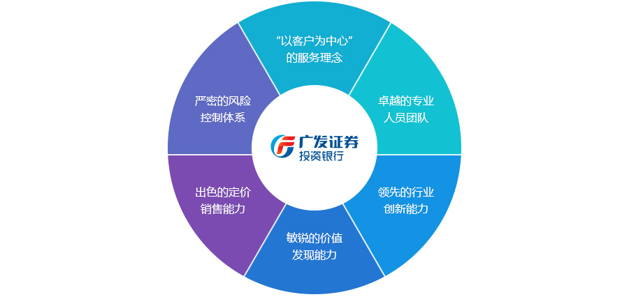广发证券总部(广发证券总部待遇其实很好)