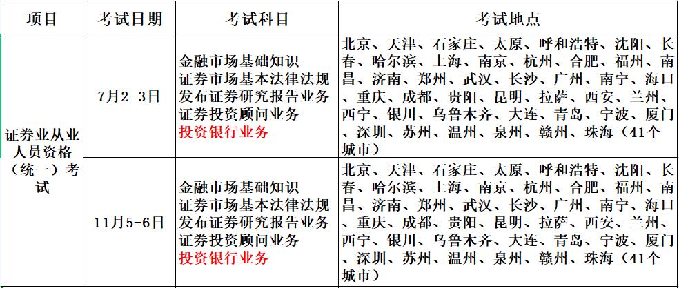 证券从业证什么时候考试(证券从业证什么时候报名)