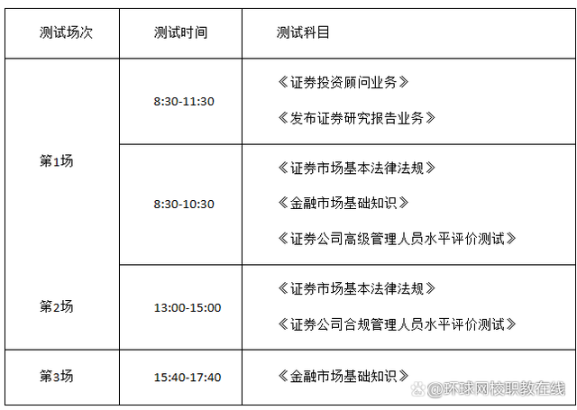 中国证券业协会考试(中国证券业协会考试成绩)
