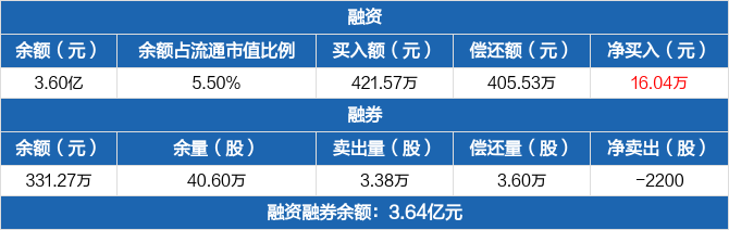 证券借出(证券借出收益计划)
