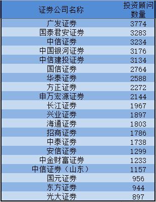 有几个证券公司(哪个证券公司比较好)