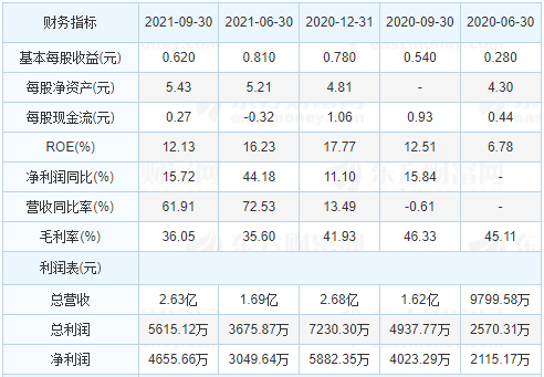 汉唐证券官网(汉唐证券公司最新消息)