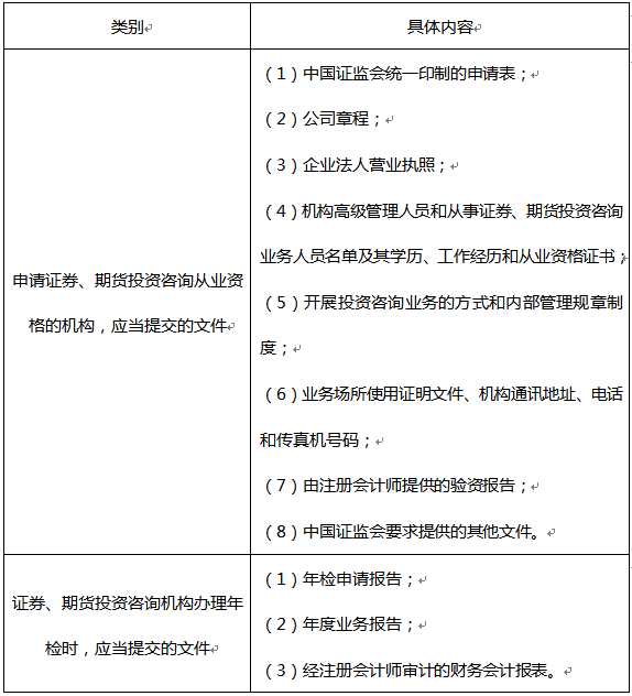 证券从业资格证是什么(证券从业资格证是什么级别的证书)
