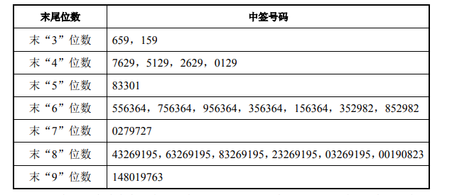 什么是证券中签(什么是证券中签号码)