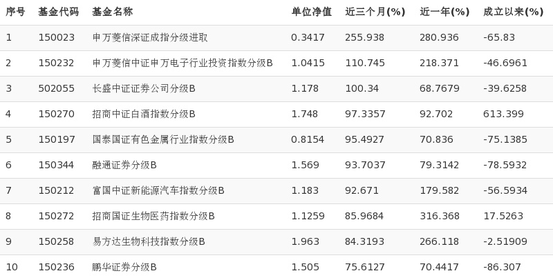 中证证券基金(中证证券基金可以买吗)