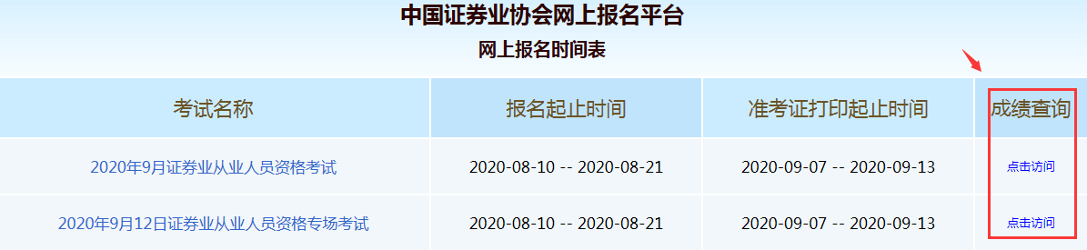 证券从业考试报名费(证券从业资格报考费用)