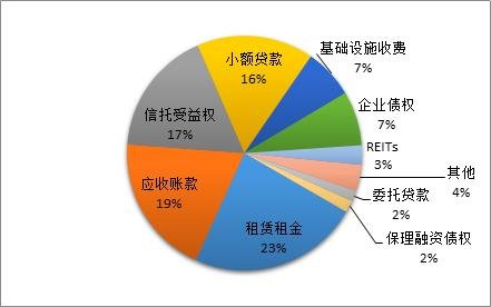 证券化是什么(资产证券化是什么)