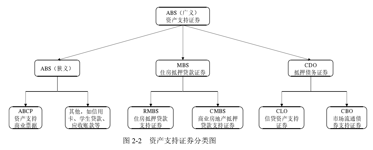证券化是什么(资产证券化是什么)