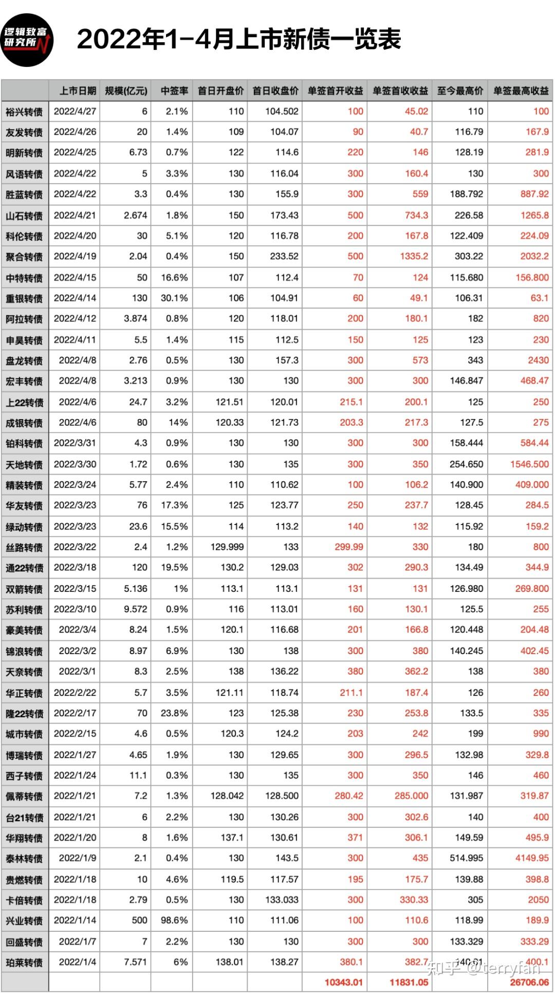 多个证券账户(多个证券账户资金大于50万可开通科创板吗)
