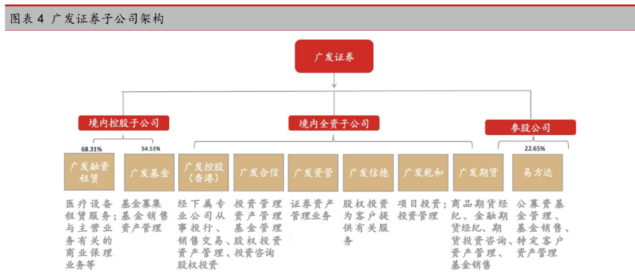 广发证券如何(广发证券如何查看手续费)