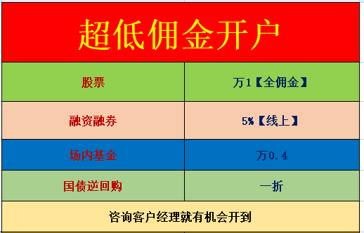 证券开户周末(证券开户周末可以开吗)