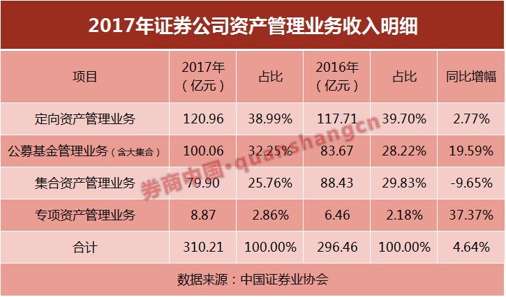 证券公司年薪多少(证券公司年薪多少五十多万)