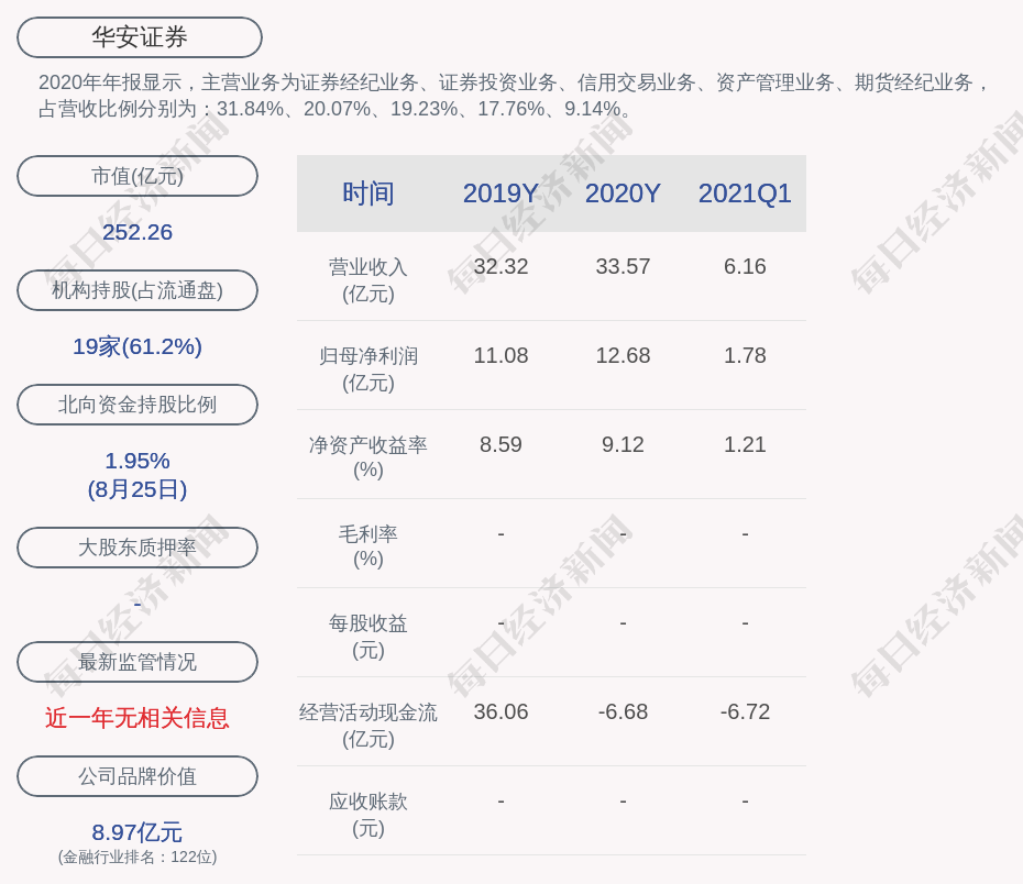 华安证券股份有限公司(华安证券股份有限公司上海分公司)