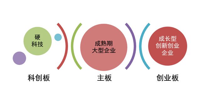 证券市场的基本功能(证券市场基本功能不包括资本流动)