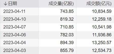 证券休眠账户(证券休眠账户上的股票怎么办)