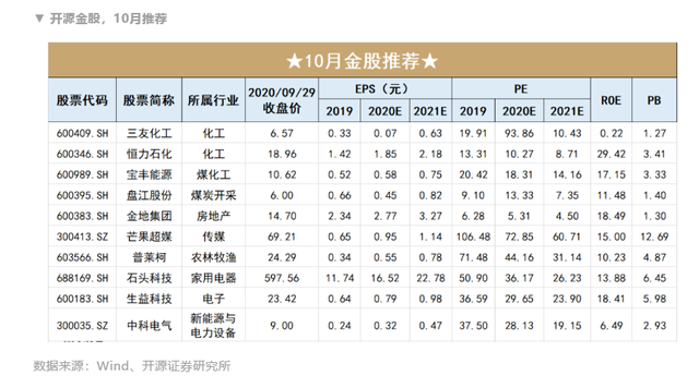 证券研究所排名(长江证券研究所排名)