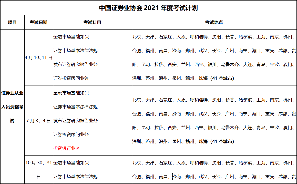 证券从业证怎么考(证券从业证怎么考的)