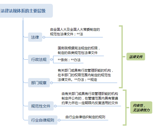 证券主要包括(证券包含哪些主要种类)
