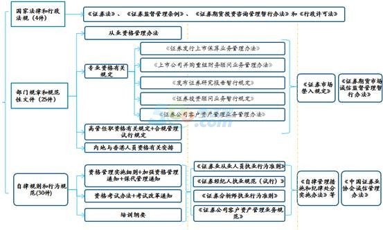 证券主要包括(证券包含哪些主要种类)
