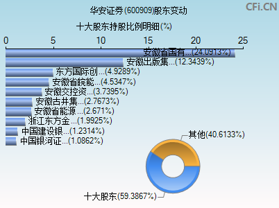 华安证券股份有限公司(华安证券股份有限公司是国企吗)