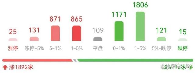 西部证券交易系统(西部证券交易系统怎么样)