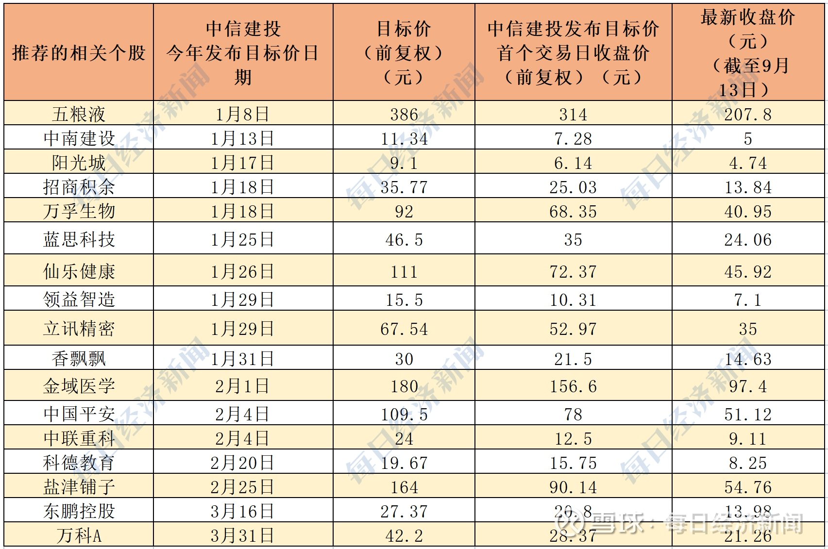 证券荐股(证券荐股 好做吗)