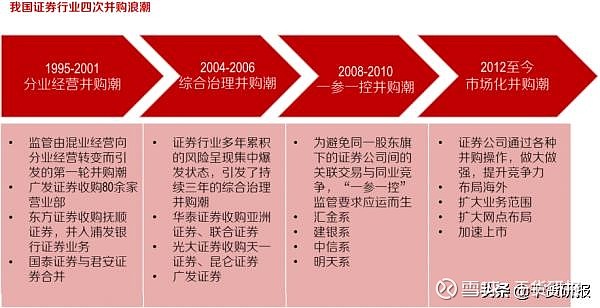 证券业发展(证券业发展特点包括)