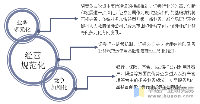 证券业发展(证券业发展特点包括)