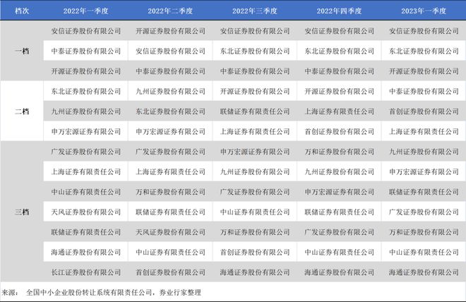 联储证券有限责任公司(联储证券有限责任公司重庆东湖南路)