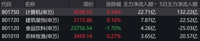 证券万2(证券万25佣金)