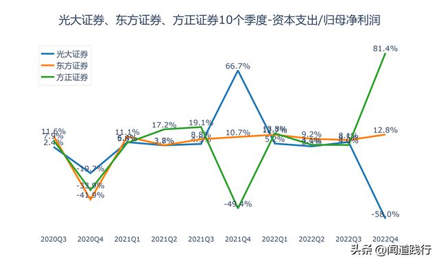 股票方证证券(方正证券佣金是多少)