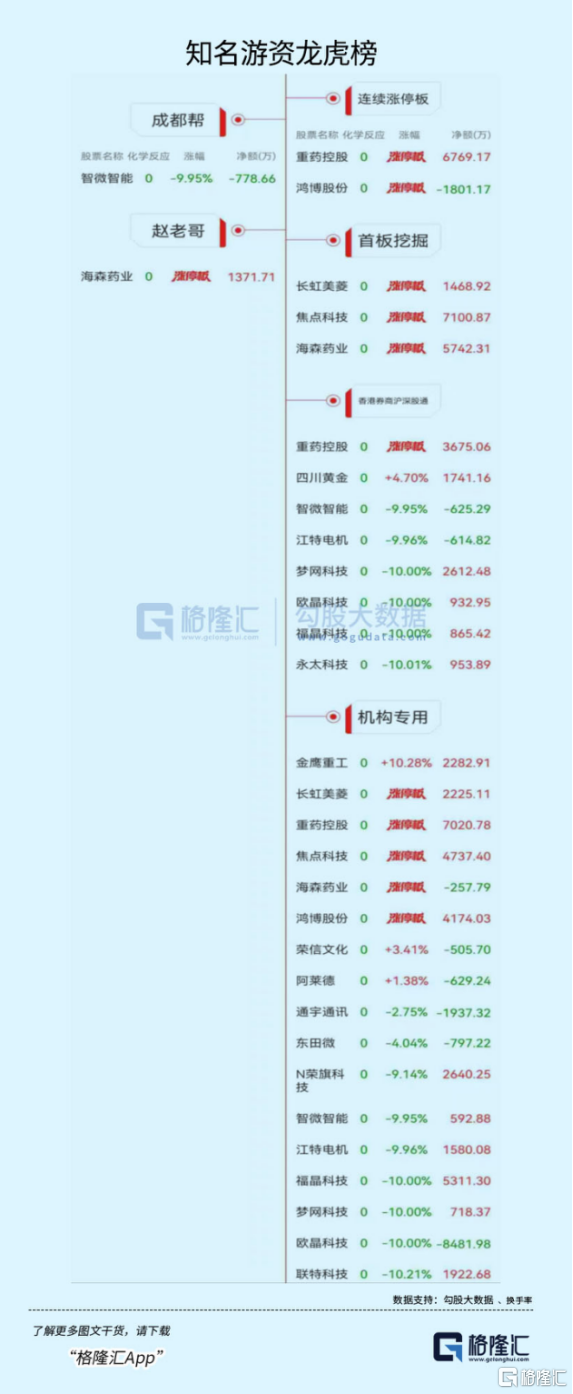国金证券排名(国金证券排名第一)