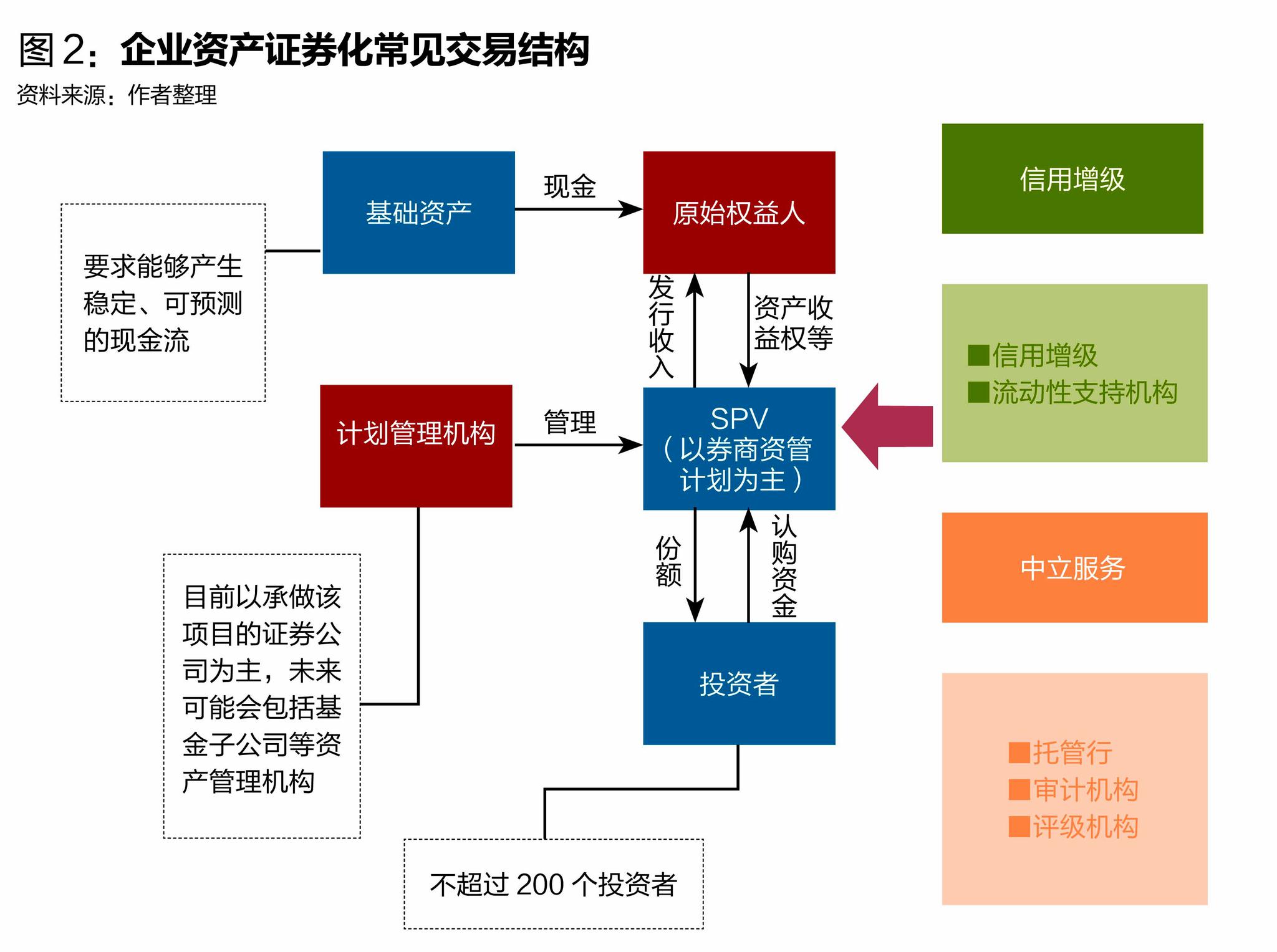 证券非标(证券非标是什么意思)
