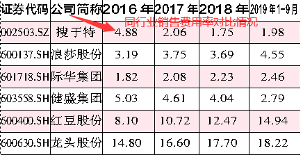 最低佣金证券公司(佣金费最低的证券公司)