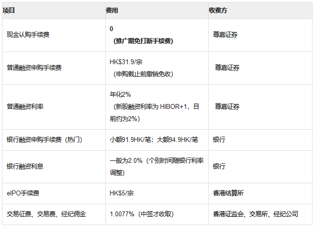 最低佣金证券公司(佣金费最低的证券公司)