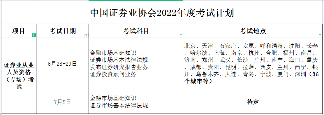 证券从业资格新大纲(证券从业资格2021大纲)