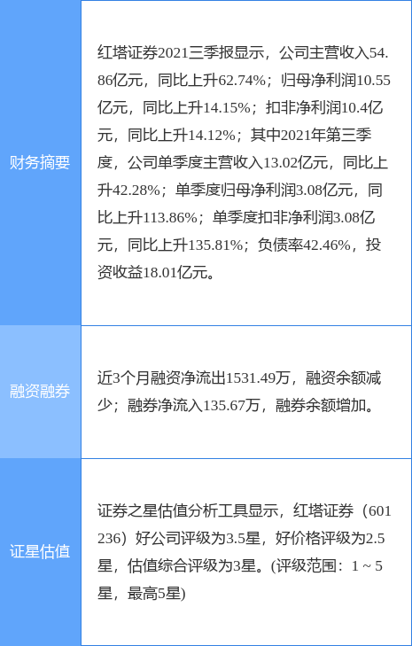 云南红塔证券(云南红塔证券股份有限公司)