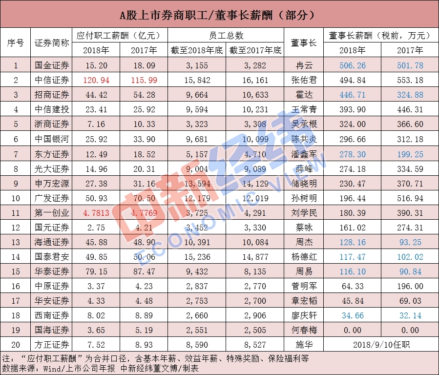 证券公司年薪多少(证券公司年薪多少钱)