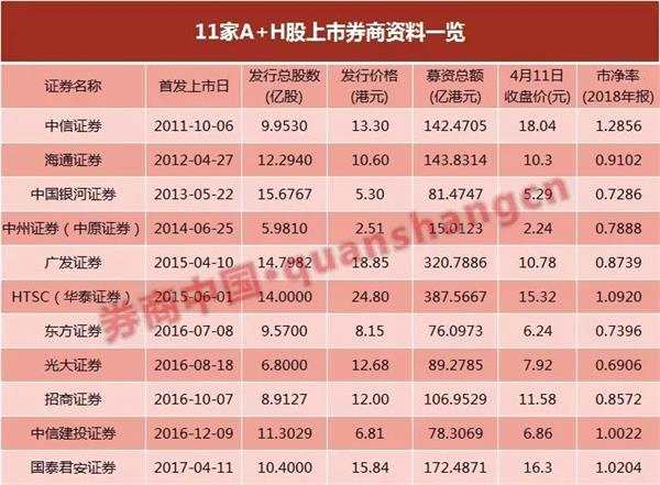 海通证券h股(海通证券h股价)