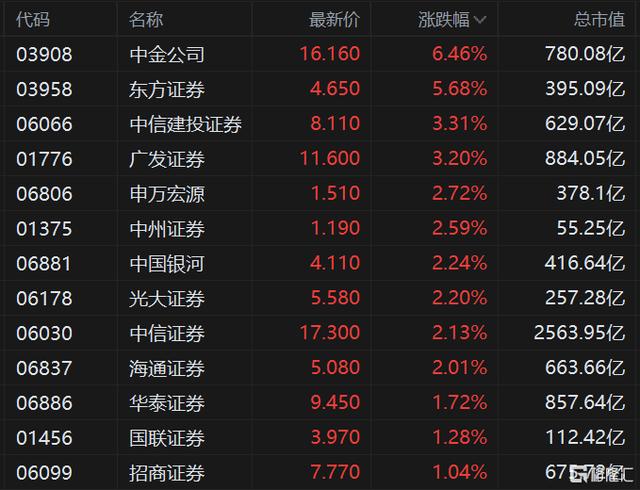 中信证券手续费多少(中信证券交易手续费是多少)